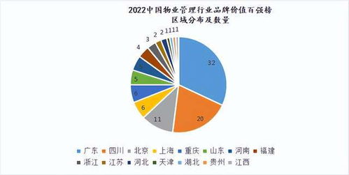 全球首個(gè)物業(yè)管理行業(yè)品牌價(jià)值百?gòu)?qiáng)榜在蓉首發(fā)，引領(lǐng)企業(yè)管理新趨勢(shì)