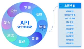 數聚蜂巢迭代升級，全面賦能物業管理企業API管理能力