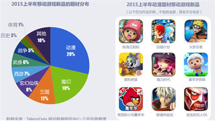 2015年移動游戲半年報 收入超230億元，游戲開發商達2.77萬家