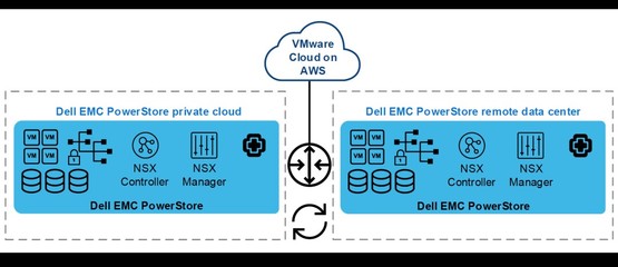戴爾科技 以創新存儲支持服務，引領企業數據存儲庫的轉型之路
