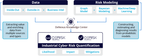 為何選擇 Databricks 而非 Snowflake 聚焦存儲支持服務的深度考量