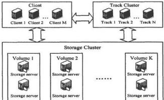 Ceph的未來 從統(tǒng)一存儲平臺邁向智能存儲支持服務