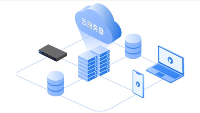 中聚企服 不懂SaaS系統(tǒng)與存儲支持服務，企業(yè)恐將落伍于時代